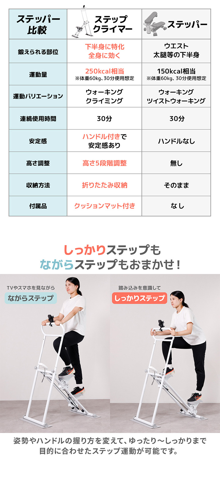 しっかりステップもながらステップもおまかせ!