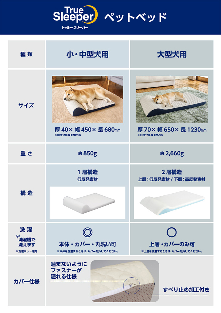 ショップジャパン（Shop Japan） トゥルースリーパーペットベッド TRPT