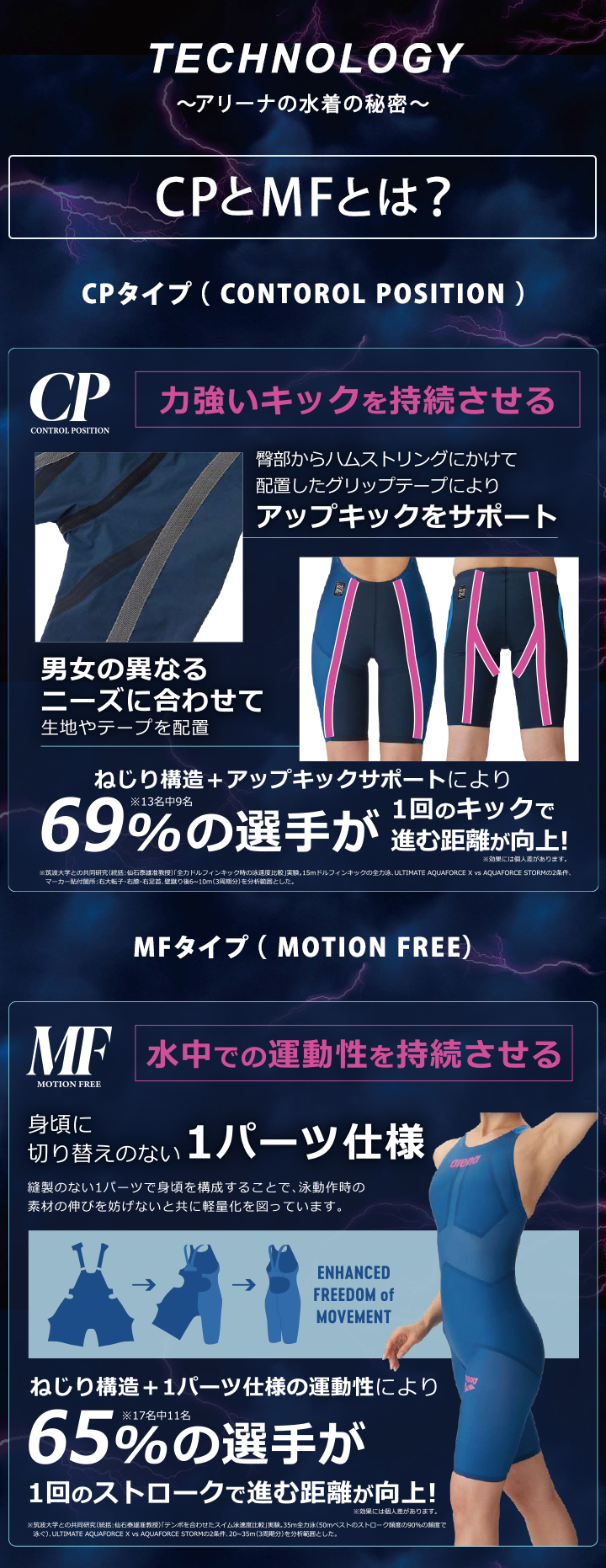 MFとCPとは