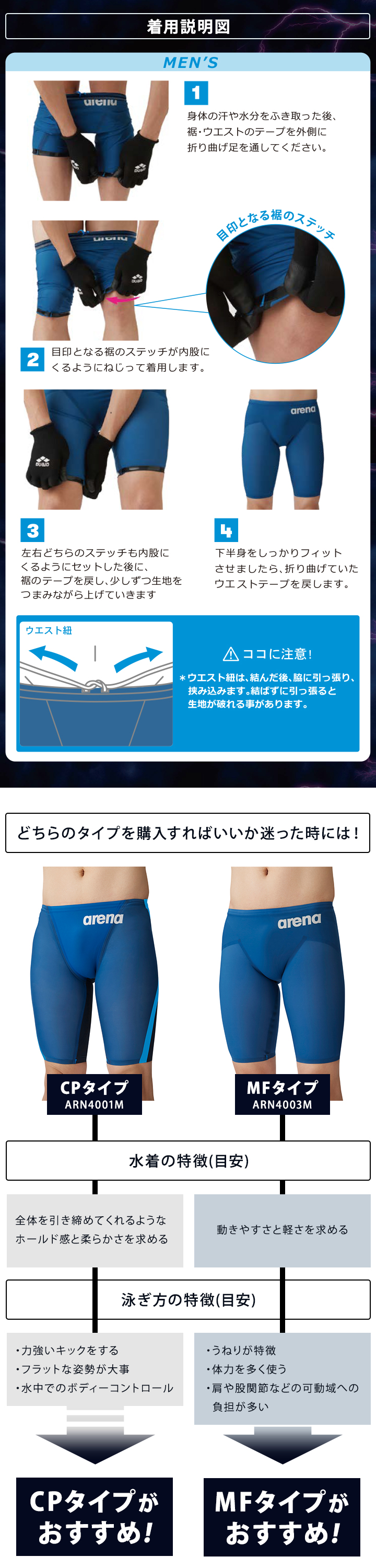 着用説明