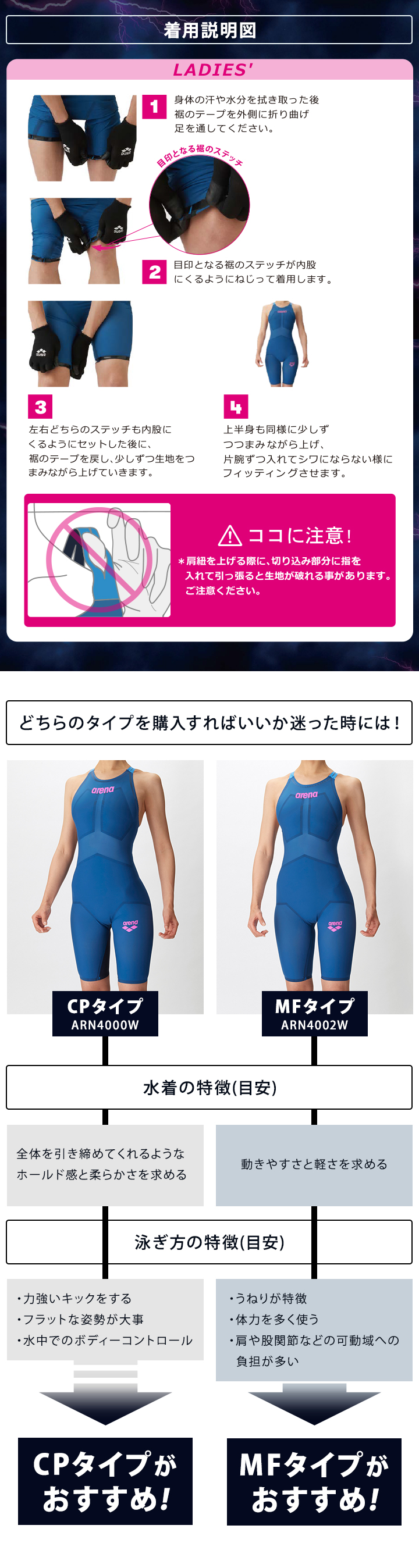 着用説明