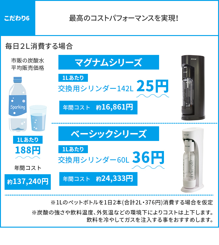 こだわり6。最高のコストパフォーマンスを実現!