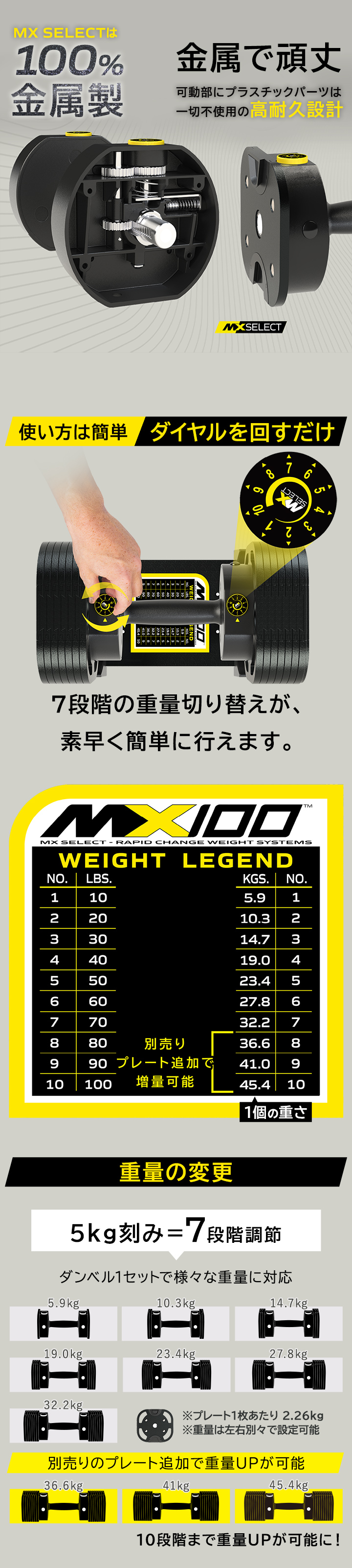 可変式ダンベル 32kg 2個セット 【5.9kg〜32.2kg 約5kg刻み 7段階