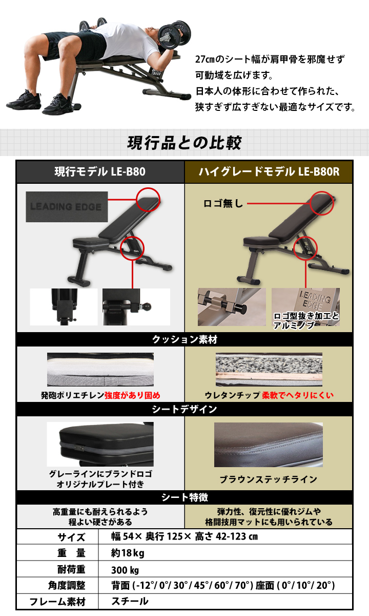 現行品との比較