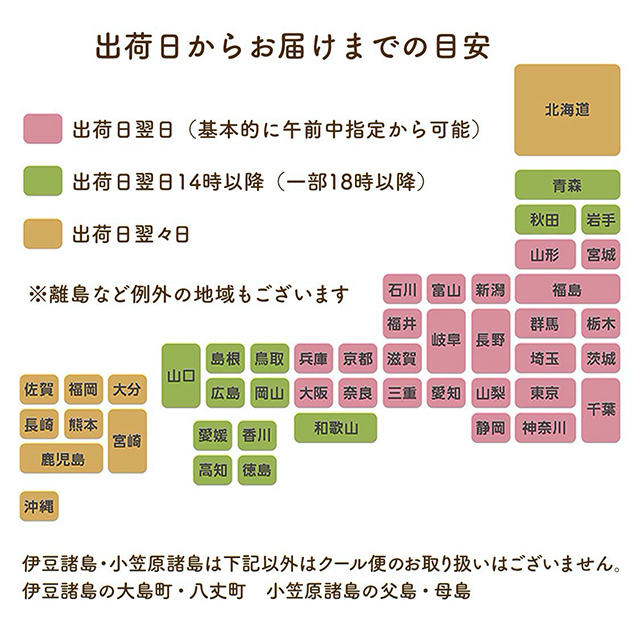 出荷日からお届けまでの目安