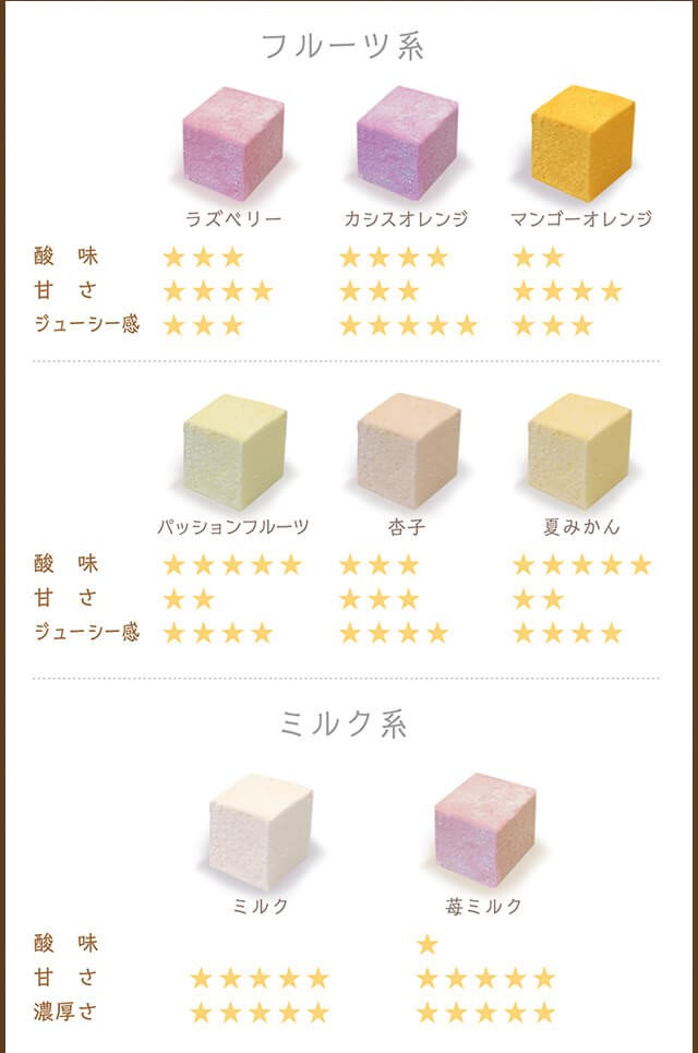 フルーツ系 ミルク系 ギモーヴ