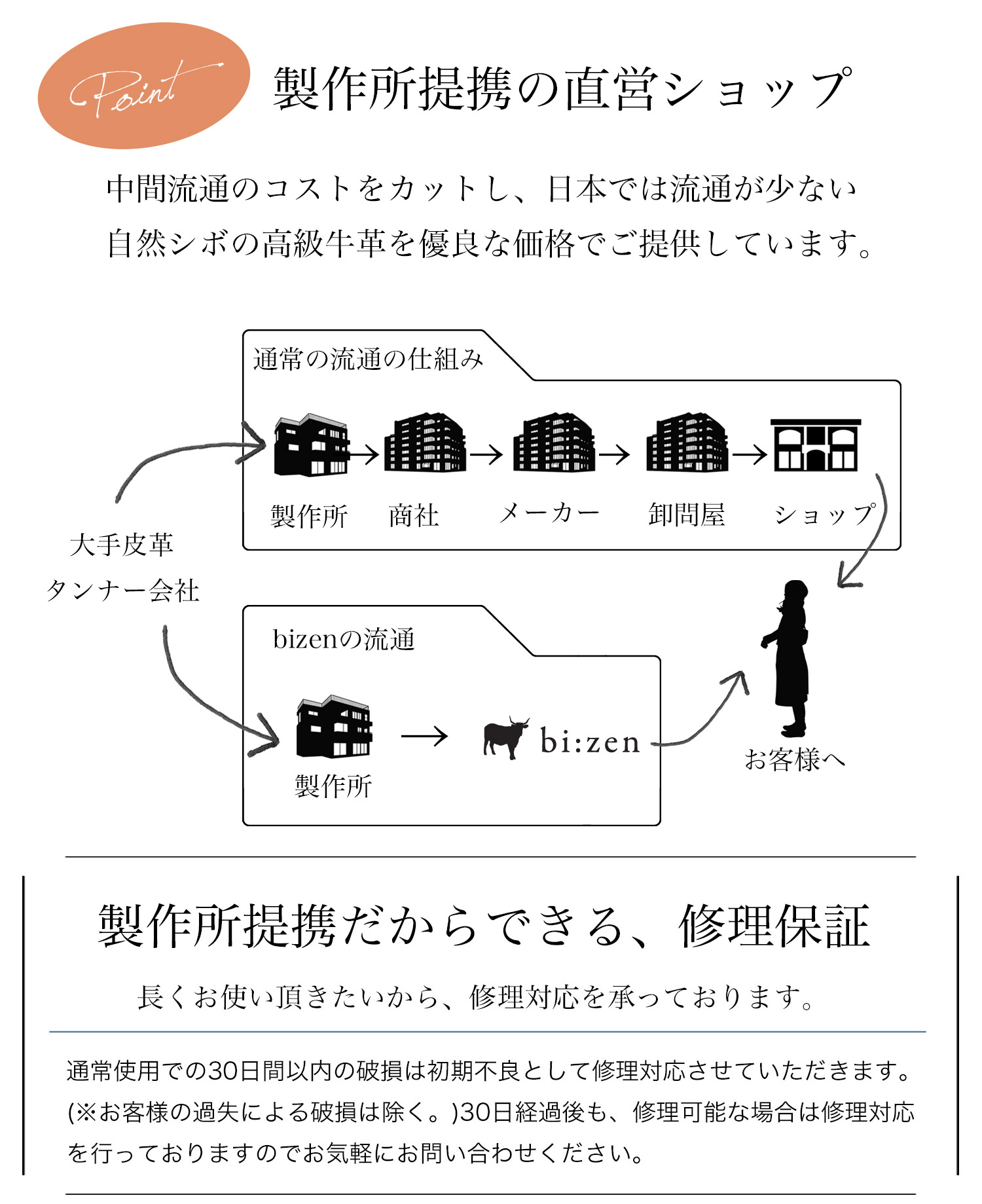 トートバッグ レディース 本革 A4