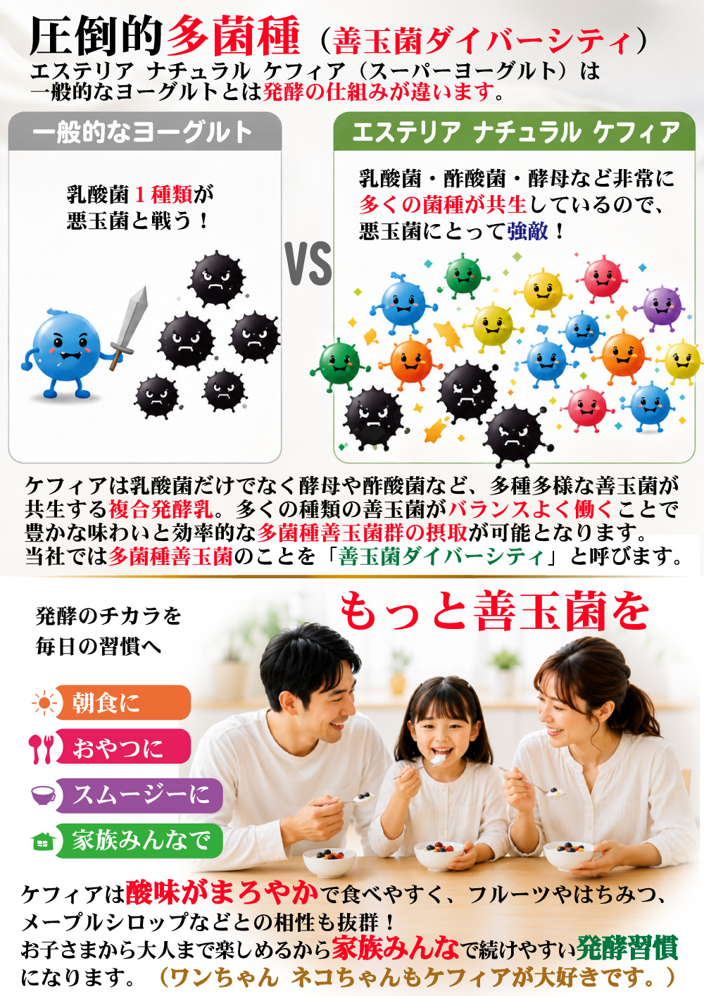 自家製スーパーヨーグルト【ケフィア】たね菌　６０包（６０リットル分）【メ直】新品 送料無料】【ポイント5倍】60リットル分 自分で作るスーパーヨーグルト