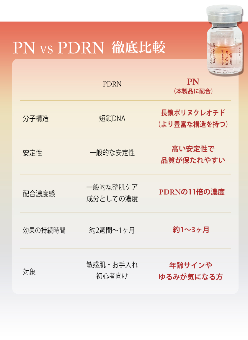 韓国製 化粧品登録済み PN 10,000mg配合 美容液 5cc×5本セット / PDRN