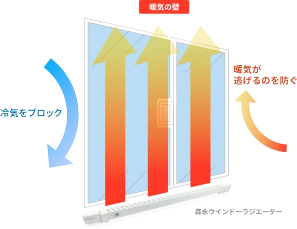 ウインドーラジエーター W/R-900 〔90cm 定尺タイプ〕 窓用 ヒーター