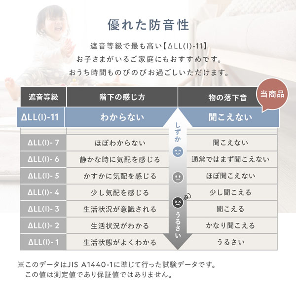 もっちり 防音 ラグ 約190×190cm アイボリー ウレタン フランネル もっちり 防音 ラグ 約190×240cm アイボリー ウレタン フランネル 滑り