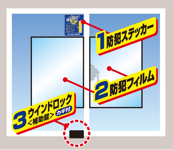 防犯グッズ 窓用 防犯フィルム40×50cm 2枚 侵入禁止ステッカー ウインドロック ZERO 窓際を守る３点セット