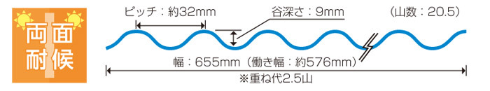 波板 ナミイタ ポリカーボネート 樹脂 強度 透明性 耐熱 耐寒 屋根 霧よけ 熱線 下屋 小屋