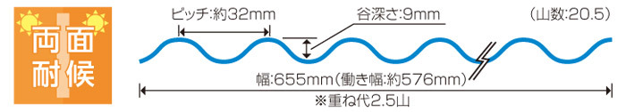 波板 ナミイタ ポリカーボネート 樹脂 強度 透明性 耐熱 耐寒 屋根 霧よけ 仕切り 下屋 小屋 ハウス カーポート