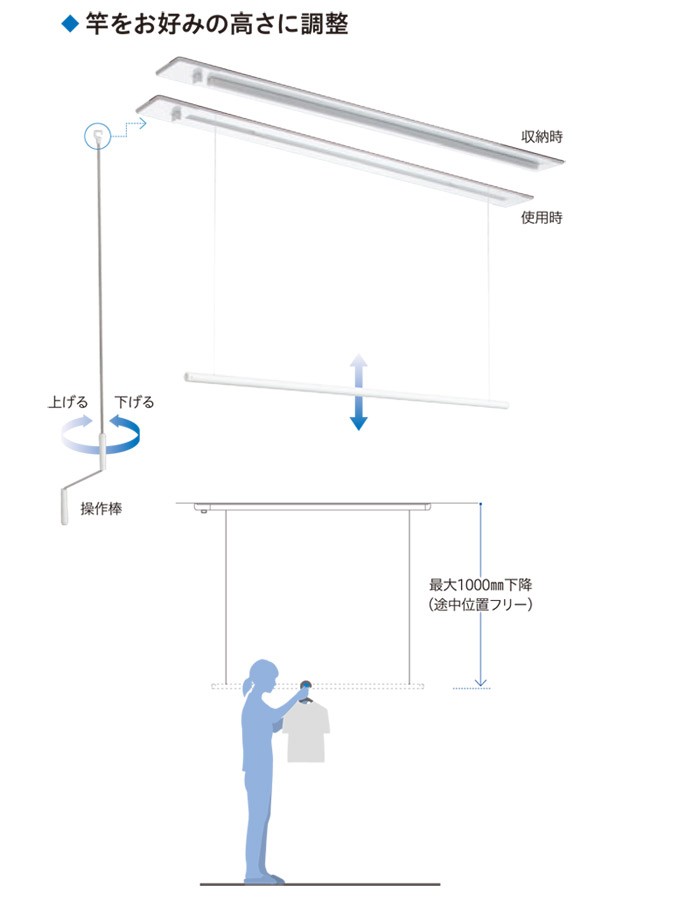 物干し 室内 天井吊り下げ 室内物干し 天井 川口技研 ホスクリーン 竿