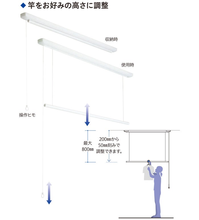 物干し 室内 天井吊り下げ 室内物干し 天井 川口技研 ホスクリーン 竿高さ調整式 操作ヒモタイプ ホワイト UTM型 1255mm 1セット 物干し金物  物干金物 diy :in0406-msm:アンドハウス Yahoo!店 - 通販 - Yahoo!ショッピング