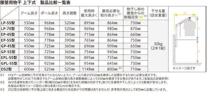 沸騰ブラドン 腰壁用 ホスクリーン 川口技研 物干金物 物干し金物 壁掛け 壁 ベランダ 屋外 物干し ポール上下タイプ 30kgまで 1セット(2本組)  シルバー GPL-55 収納型 物干し金物