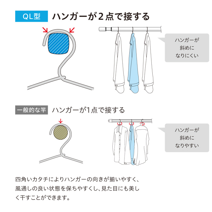 ハンガーの向きが揃いやすく風通しの良い状態を保ちやすくし見た目にも美しく干すことができます。