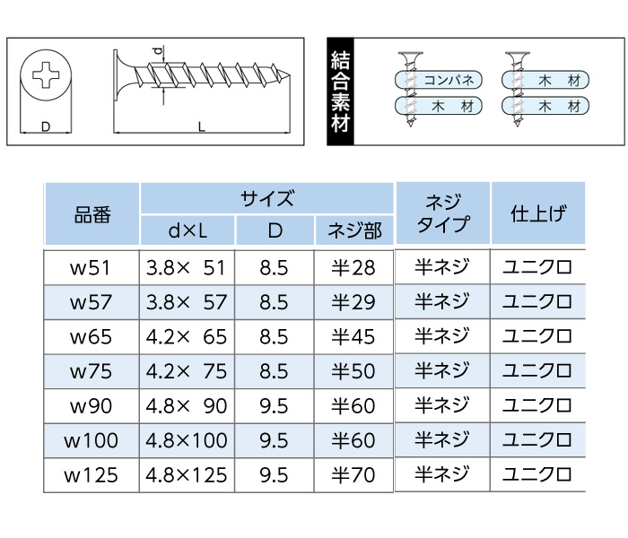 木ビス 木ネジ コーススレッド UKコーススレッド 中箱 径4.8