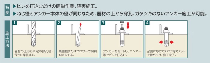 お歳暮 アンカーボルト アンカーセット コンクリート アンカー ルーティーアンカー C 1010 Cタイプ スチール 50本単位 心棒打込み M10 全長100mm 公式 Www Muslimaidusa Org