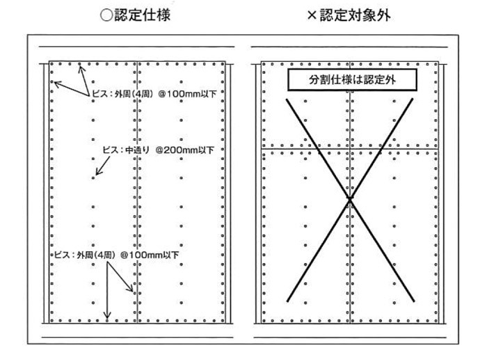 ネジ ビス ロール連結 石膏ボード用 ねじ 木ネジ 取付 石こう 内装 工事 ボード 内壁 木造 建築 リフォーム 新築 連結