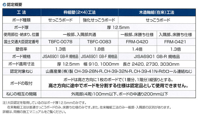 ネジ ビス ロール連結 石膏ボード用 ねじ 3.9×41mm ブロンズ 茶 高低