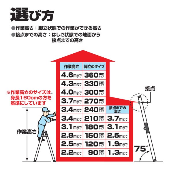 脚立 折りたたみ おしゃれ アルミ 7段 はしご 兼用脚立 ブラック 作業道具 作業台 ハシゴ 梯子 台 踏み台 足場 足場台 内装工事 建築 現場 洗車 天井 ボード張 DIY