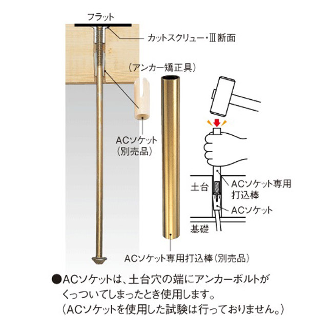 カットスクリュー・III C-SW-III 200個セット M12用 ナット 座金