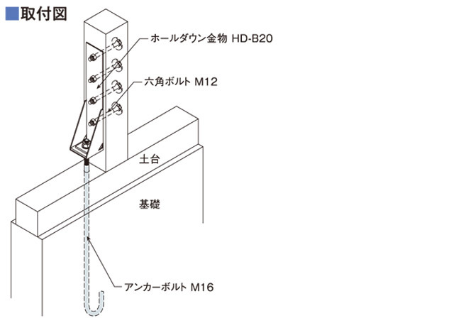 Z アンカーボルト A-80 M16×800mm 10本単位 ナット 付 基礎 土台 