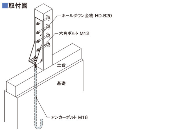 Zマーク 建築金物 金物 アンカー 土台 建築 鉄筋工事 配筋工事 仮枠工事 ベタ基礎 布基礎 緊結 固定