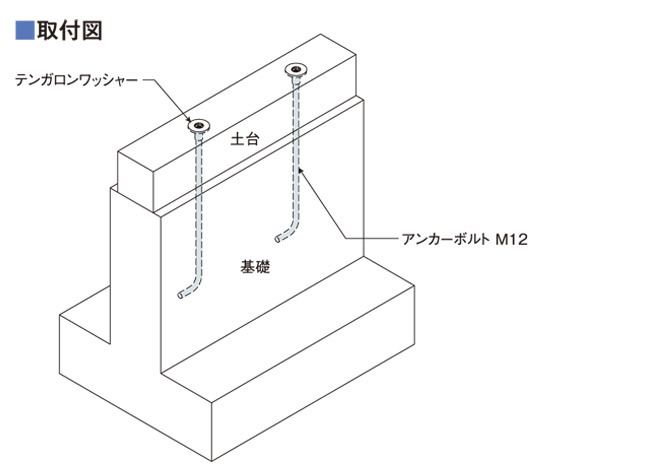 Z アンカーボルト A-45 M12×450mm 50本単位 ナット 付 基礎 土台