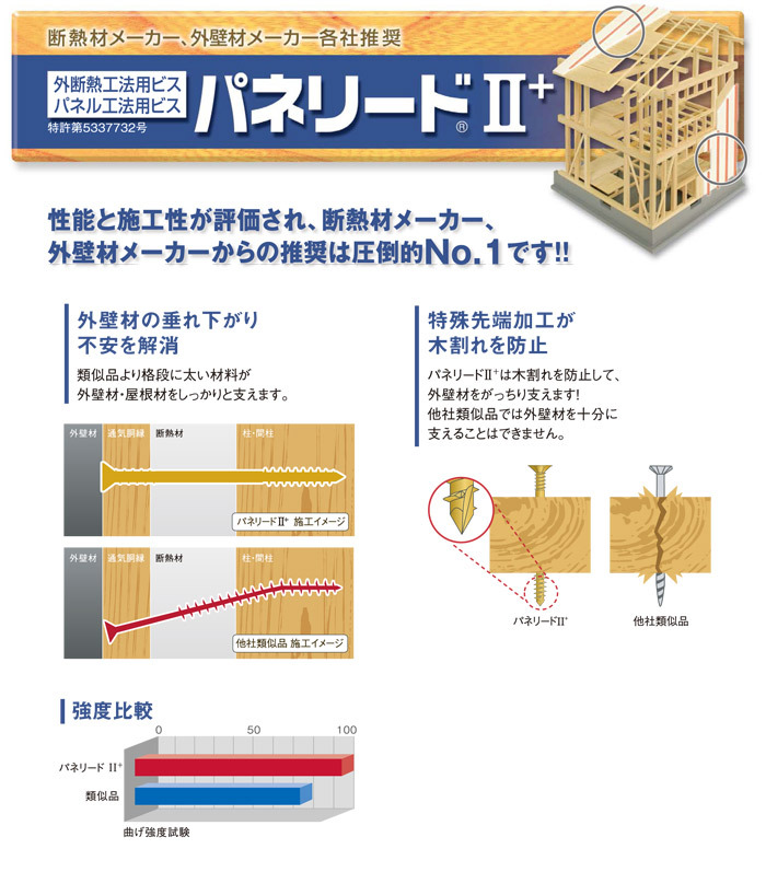 外壁用 木工用 ネジ ビス パネリード2 P6-200 2 皿 サラ 頭 6×200mm クロメート 四角No.3 100本入り1箱 シネジック  ドリル刃先 外張り断熱工法