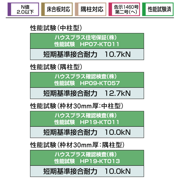 オメガー 柱と横架材の接合 シナーコーナー 床合板仕様 AA1575