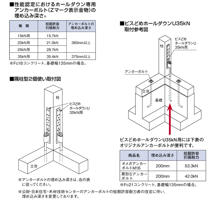 オメガー ビスどめホールダウンU 20kN用 AF4146 30個単位 平