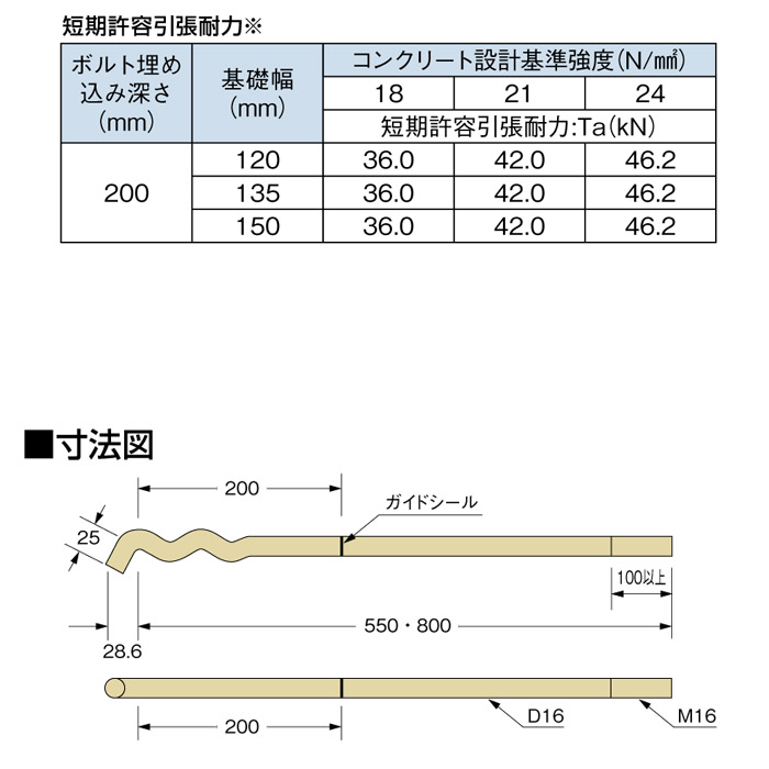 オメガー 異形Sアンカーボルト 基礎と土台 引き寄せ金物の接合 M16