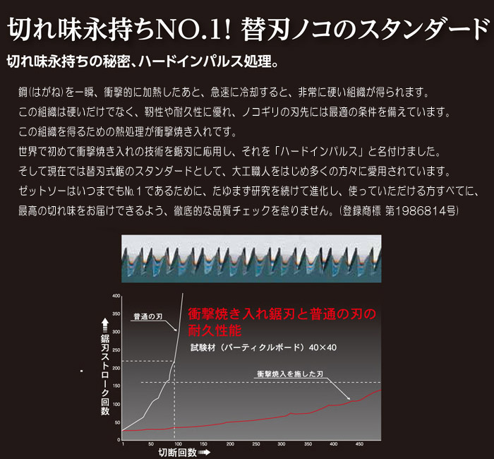 手ノコ のこ 片刃 フックタイプ 大工道具 薄刃 大工仕事 造作 家具 江戸目 木目 切断 加工 切れ味 木工 替刃式 建築 建設 工事 リフォーム 作業 現場 職人 刻み