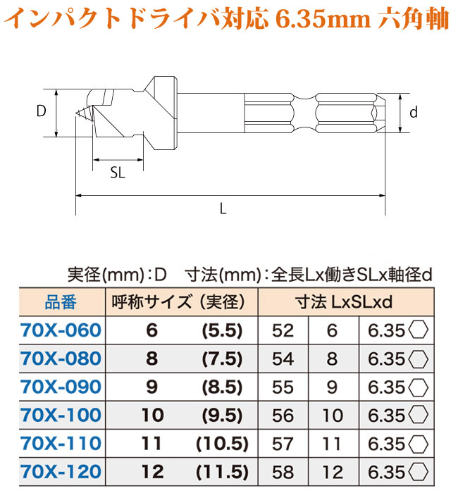 商店 スターエム 家具 建具 No.70X 六角軸ダボ錐 6mm 70X-060 discoversvg.com