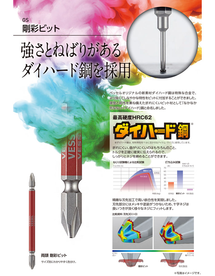 締め付け工具 道具 取付工具 大工道具 木工事 家具 組立工具 プロ 職人 建設工事 住宅 インテリア リフォーム 新築 増築 改修 現場 作業工具 建築工事 エクステリア ファニチャー
