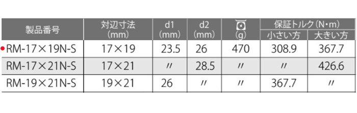 作用工具 コンパクト ボルト ナット 着脱 番線 針金 緊結 締結 ラジエット レンチ