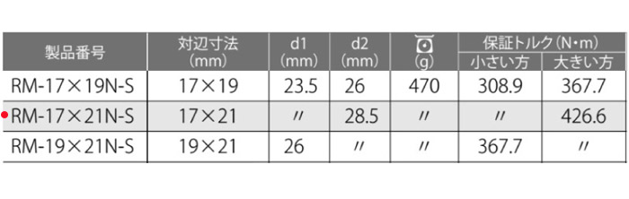 作用工具 コンパクト ボルト ナット 着脱 番線 針金 緊結 締結 ラジエット レンチ