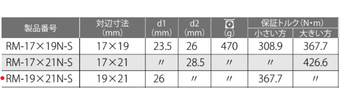 作用工具 コンパクト ボルト ナット 着脱 番線 針金 緊結 締結 ラジエット レンチ