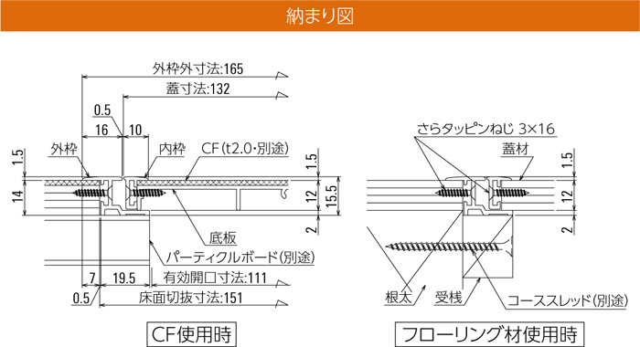 点検口 床下 新築 改築 リフォーム DIY 洗面 キッチン 台所 洗面脱衣室 床組 防虫 防腐 点検 保守 配線 配管 基礎 床下換気 建築 内装工事 便利 安心