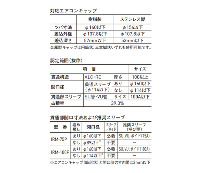 丸型クーラーキャップ マンション用耐火パテ 590g 1個単位 IRM-75P 熱