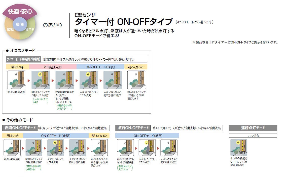 玄関照明 玄関 照明 LED 門柱灯 門灯 外灯 屋外 AUE647094/AUE647096 人感センサー付 タイマー付ON-OFFタイプ 電球色 白熱灯40W相当
