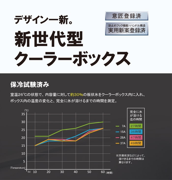 保冷庫 鮮度 屋外 運動会 公園 屋外ランチ 職場 現場 建築 水分補給 肩掛けベルト 成型発泡材 防災対策 熱中症対策 寝室 屋内 飲料水 氷 高齢者