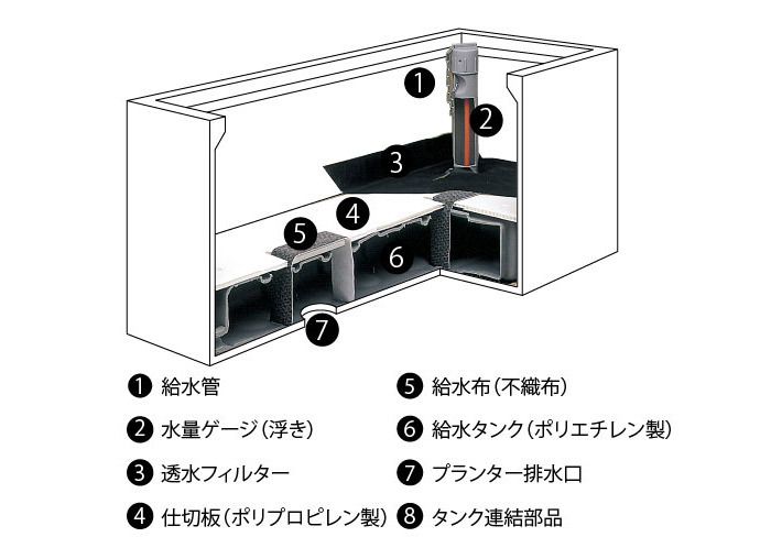 タンク連結部品
