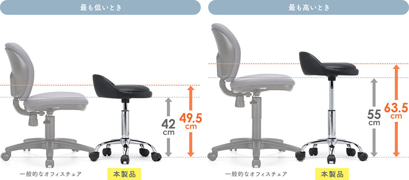最も低いとき、最も高いとき