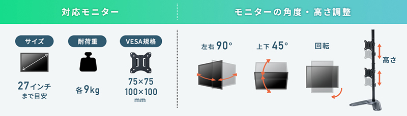 対応モニター、モニターの角度・高さ調整