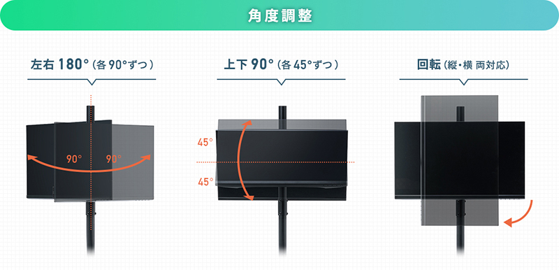 角度調整、左右180°（各90°ずつ）、上下90°（各45°ずつ）、回転（縦・横 両対応）