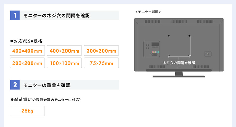 1.モニターのネジ穴の間隔を確認。・対応VESA規格対応VESA規格。・400mm×400mm・400mm×200mm・300mm×300mm・200mm×200mm・100mm×100mm・75mm×75mm。2.モニターの重量を確認。・耐荷重（この数値未満のモニターに対応）25kg。